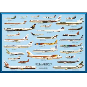 Civil Aircraft Poster