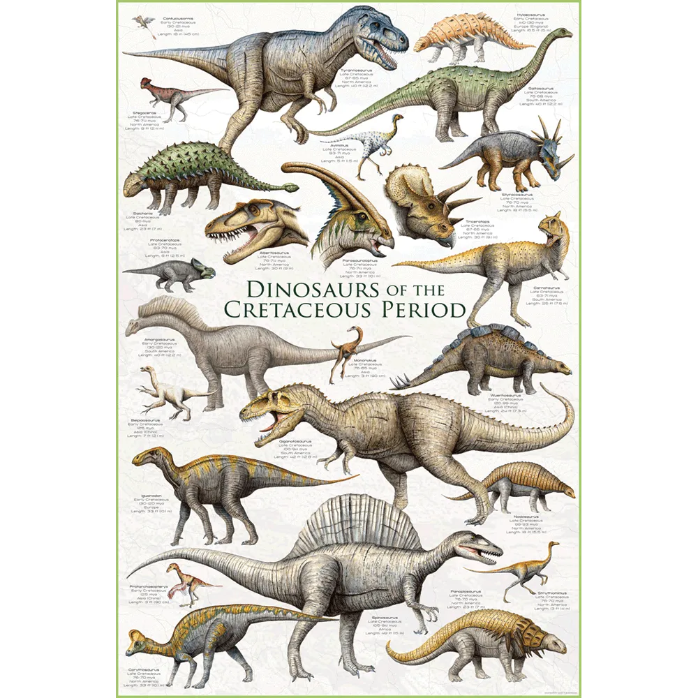 Dinosaurs of the Cretaceous Period Poster